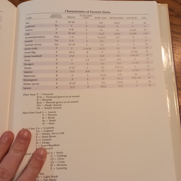 HERBS 1001 Gardening Questions Answered Book - Picture 7 of 9